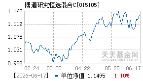 015105基金近期净值走势图