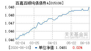 015106基金近期净值走势图