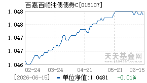 015107基金近期净值走势图