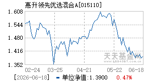 015110基金近期净值走势图