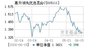 015111基金近期净值走势图