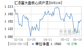 015116基金近期净值走势图
