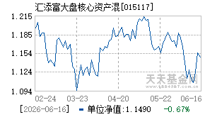 015117基金近期净值走势图