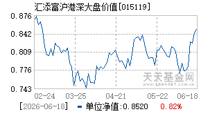 015119基金近期净值走势图