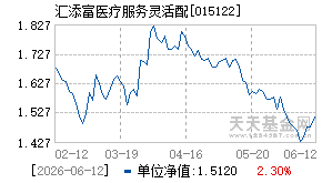 015122基金近期净值走势图