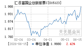 015123基金近期净值走势图