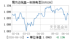 015126基金近期净值走势图