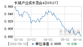 015127基金近期净值走势图