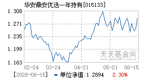 015133基金近期净值走势图