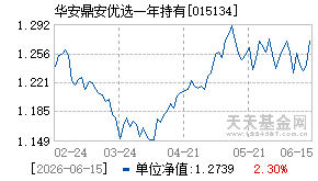 015134基金近期净值走势图