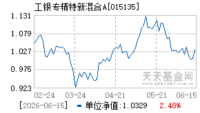 015135基金近期净值走势图