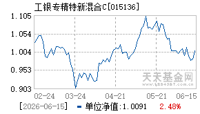 015136基金近期净值走势图