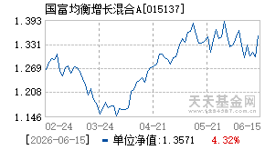 015137基金近期净值走势图