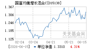 015138基金近期净值走势图