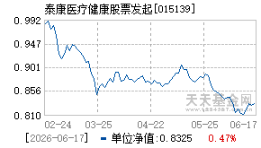 015139基金近期净值走势图