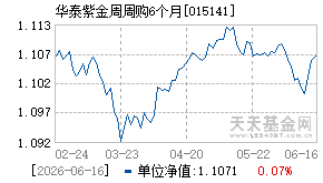 015141基金近期净值走势图