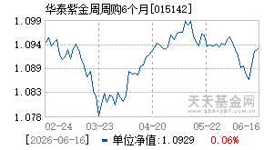 015142基金近期净值走势图