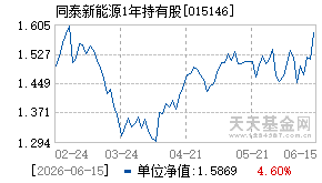 015146基金近期净值走势图