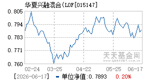 015147基金近期净值走势图