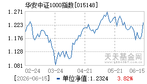 015148基金近期净值走势图
