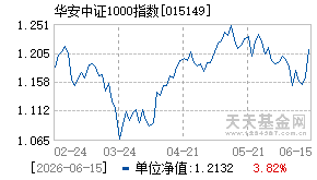 015149基金近期净值走势图