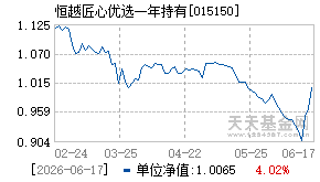 015150基金近期净值走势图