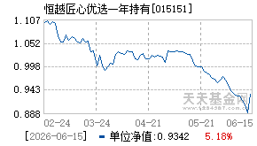 015151基金近期净值走势图