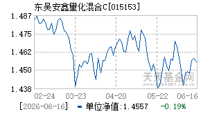 015153基金近期净值走势图