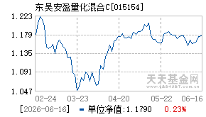 015154基金近期净值走势图