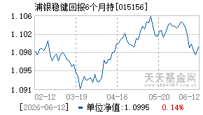 015156基金近期净值走势图