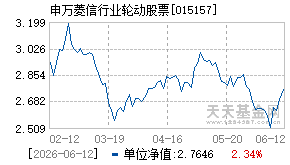 015157基金近期净值走势图