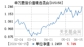 015158基金近期净值走势图