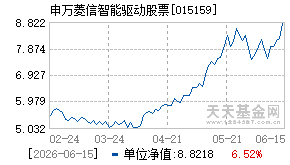 015159基金近期净值走势图