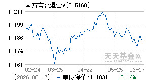 015160基金近期净值走势图