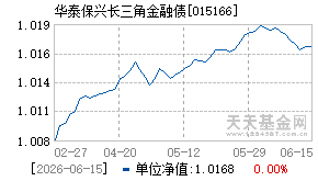 015166基金近期净值走势图