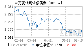 015167基金近期净值走势图