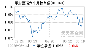 015168基金近期净值走势图