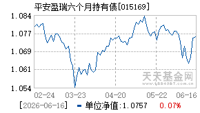 015169基金近期净值走势图