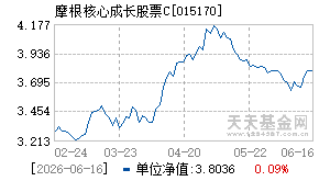015170基金近期净值走势图