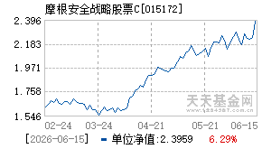 015172基金近期净值走势图