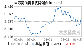 015173基金近期净值走势图