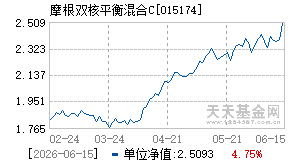015174基金近期净值走势图