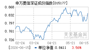 015177基金近期净值走势图