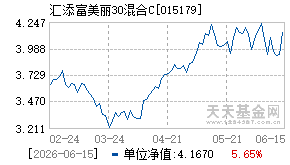 015179基金近期净值走势图