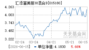 015180基金近期净值走势图