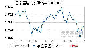 015181基金近期净值走势图