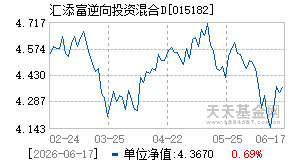 015182基金近期净值走势图