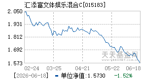 015183基金近期净值走势图