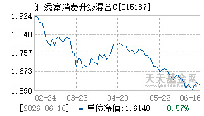 015187基金近期净值走势图