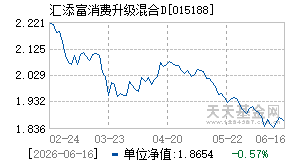 015188基金近期净值走势图